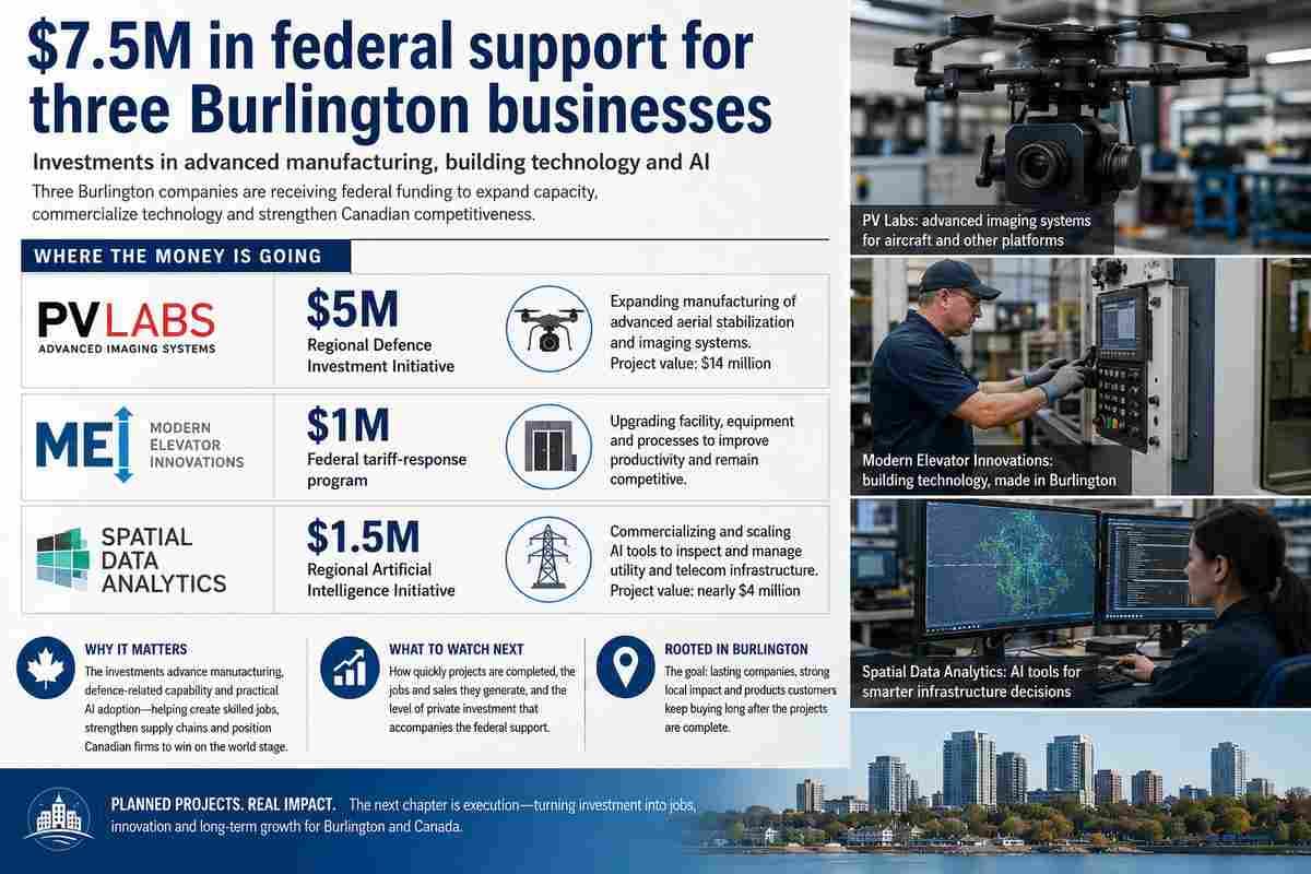 Three Burlington Companies Secure $7.5M to Scale Manufacturing, AI and Telecom Technology