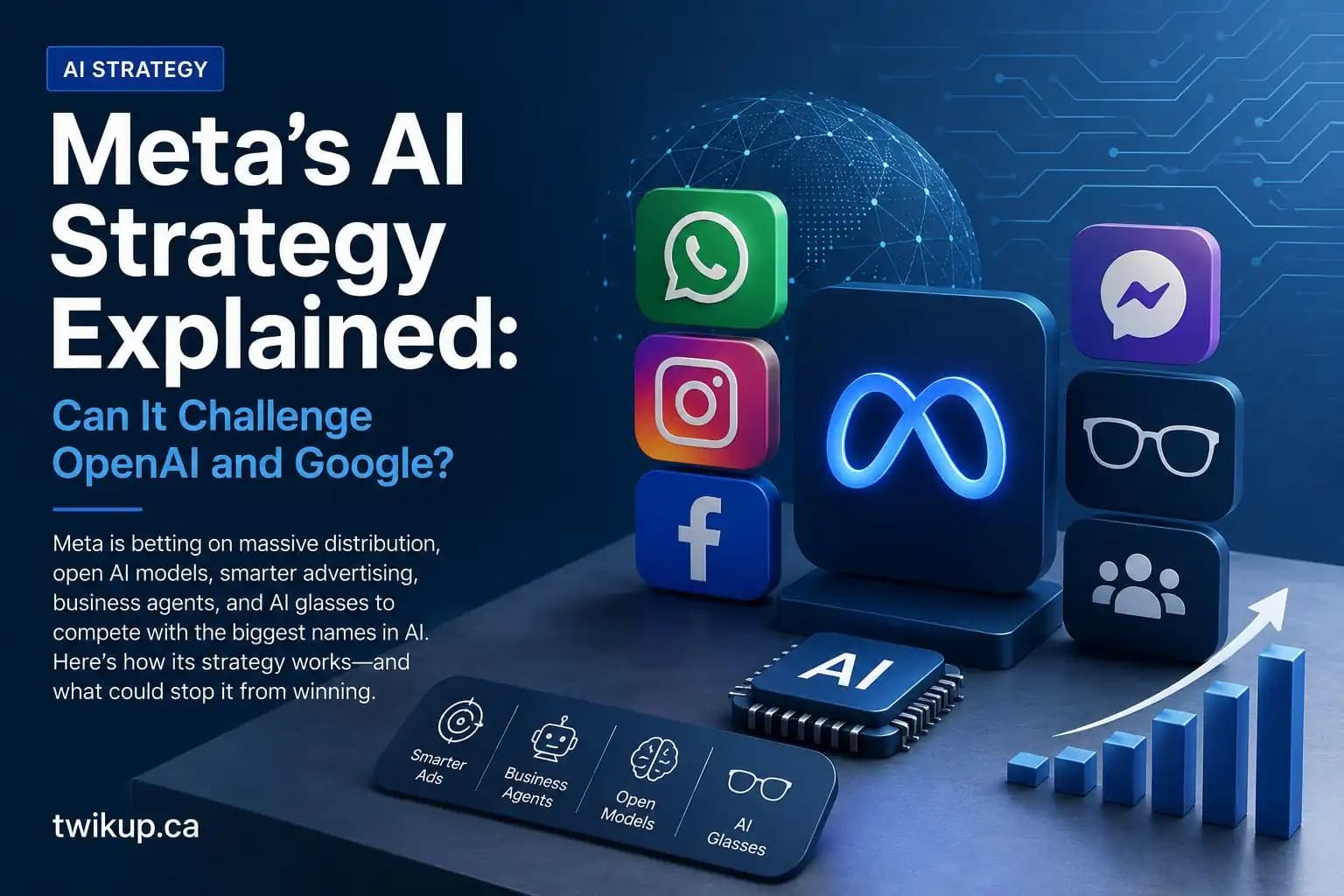 Meta’s AI Strategy Explained: Can It Challenge OpenAI and Google?