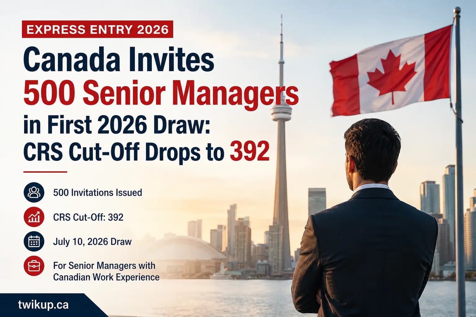 Canada Express Entry Invites 500 Senior Managers in First 2026 Draw: CRS Cut-Off Drops to 392